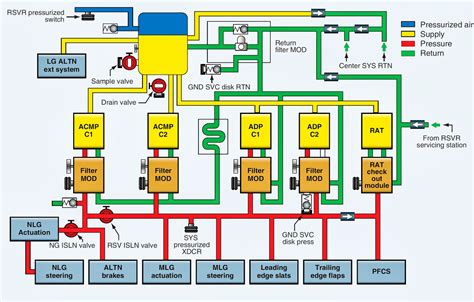 boeing 777 rc|Large Aircraft Hydraulic Systems .